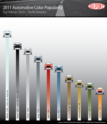 White, Silver Most Popular Car Colors in the World, DuPont Says ...